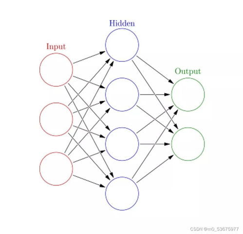 人工智能十大基础算法及其在基础软件开发中的核心作用